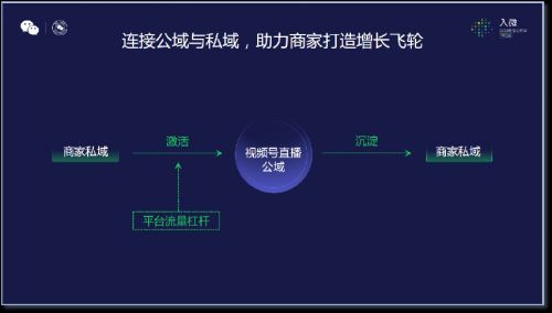 二、 微信视频号直播的优势与潜力