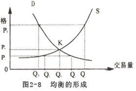 三、闲鱼鱼塘人气原理与提升方法