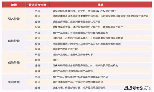 3. 完成后批量上传