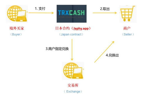 技术细节保障平安