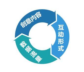 三、 产品品类选择：需求稳定，竞争较小