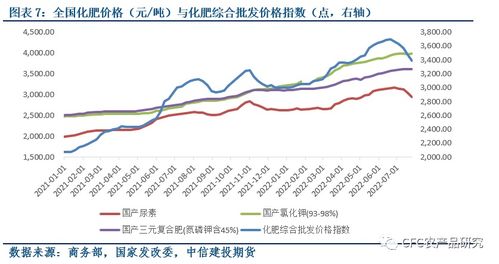 五、关税与运输成本