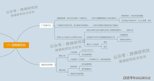 合理制定定价策略