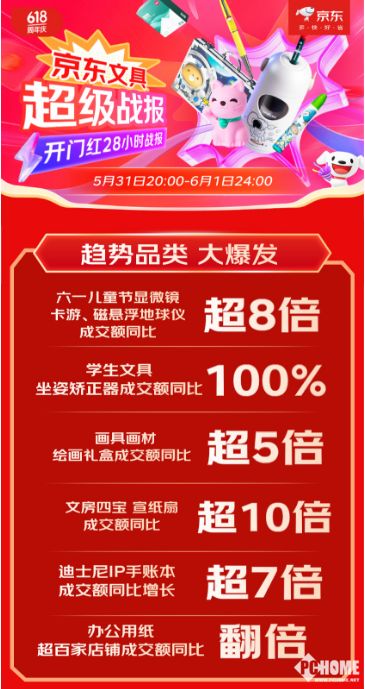 健康意识觉醒， 保健品类成交额激增