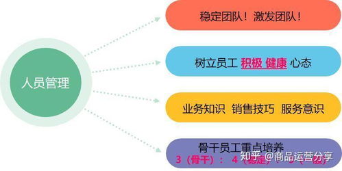 一、 淘宝平安库存的决定因素