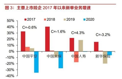 二、 根据货物成本评估：剖析成本构成