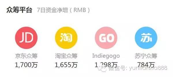 海外众筹平台对比：如何选择适合自己的平台