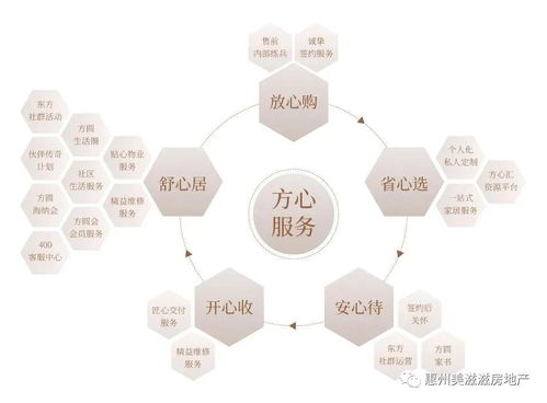 构建高效客户服务体系的关键策略