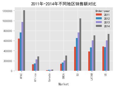 （1）明确数据分析目标