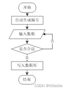 二、 市场调研与客户开发：精准定位市场