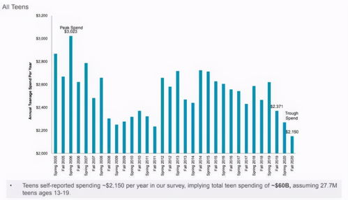 与供应商的密切合作：共享设计趋势和生产计划
