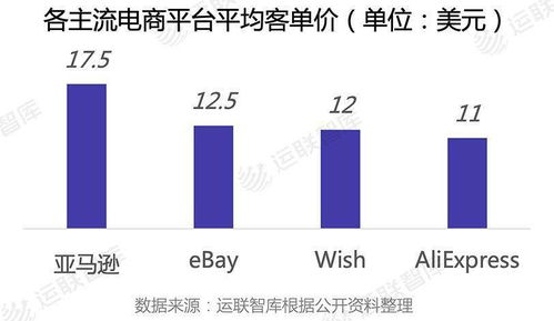 五、 中国邮政小包运费计算实例