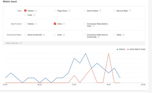 二、天气延误对订单处理的影响