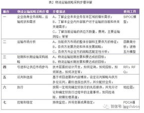 核心降本策略实施路径