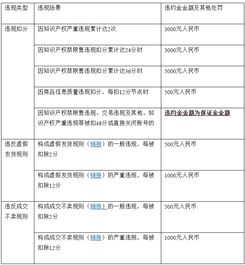 3. 银行处理速度