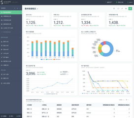 一、 万相台的概览及其场景分类