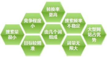 一、 eBay长尾关键词工具的运用