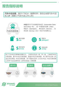 六、 数据分析与精准 targeting