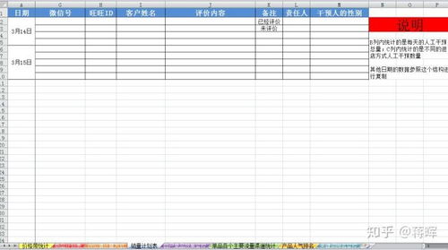 收藏加购与店铺流量的关系