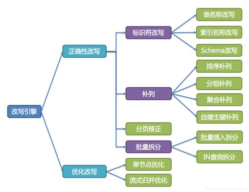 四、 FedEx操作流程要求及相关规定