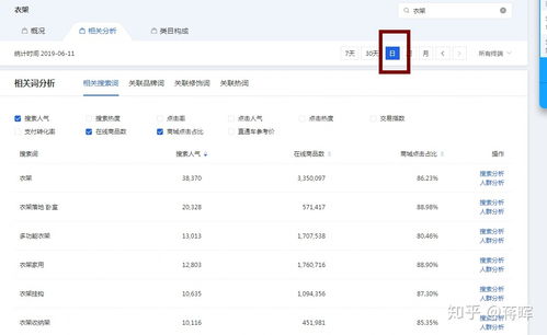 5. 中药行业