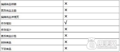 二、 大促分类与解析