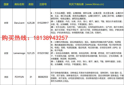 1. 在品牌备案页面进行专利投诉