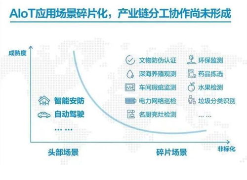 3D装箱算法：优化包裹规格