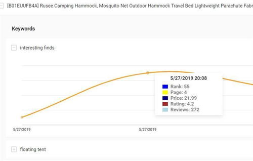 3. 使用亚马逊销售排行榜