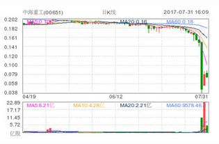 三、 报关费用：合规运输的必要支出