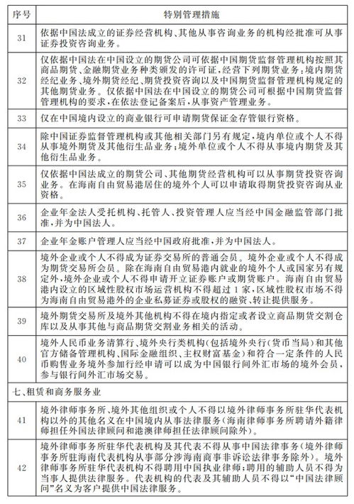 2025年3月6日 服务贸易领域对外开放的重要节点