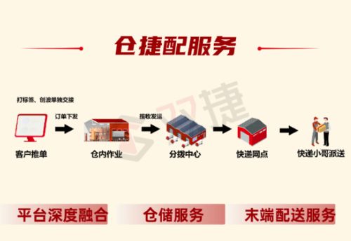 海外仓发货：缩短交货时间的利器