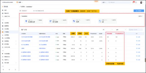 激进竞价策略：20:00-24:00， 对“7天内浏览过同类商品”的用户加价50%