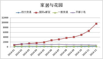 4. 运用有效的沟通技巧