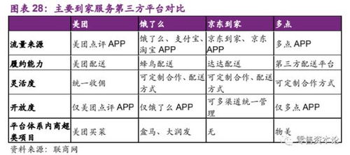 一、 美客多平台优势