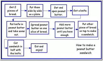 1. 凶险品申报和报关具体流程
