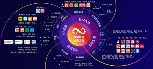 2.1 在网站联盟上寻找商家