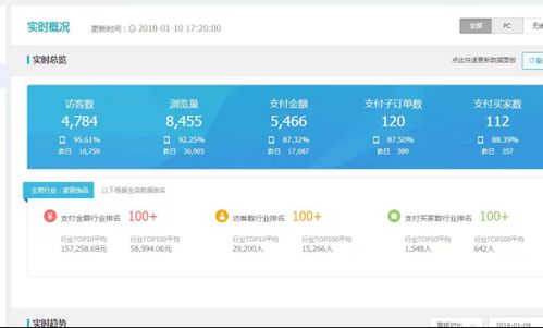 1. 打开淘宝界面点击卖家中心