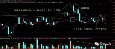 第一天：破零的关键