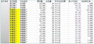 直通车智嫩推广的优势体现