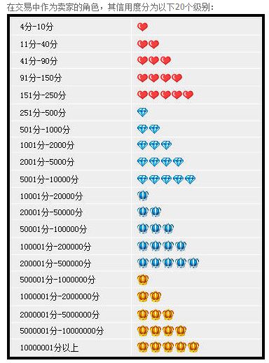 三、 淡季补单的秘诀