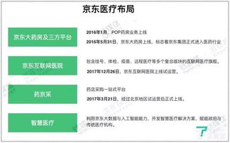3. 保健品及传统滋补品类资质