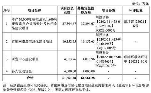 1. 品目2706：从煤、褐煤或泥煤蒸馏所得的焦油及其他矿物焦油