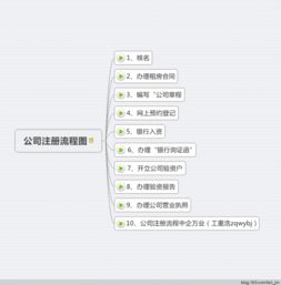 三、注册香港协会的流程与注意事项