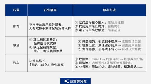 渠道组合的隐形博弈