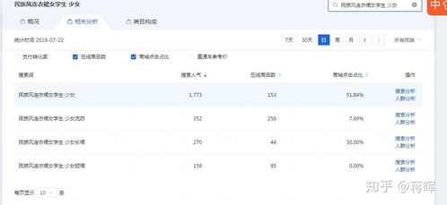 二、淘宝店铺排名怎么靠前