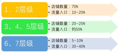 3. 及时确认收货和评价