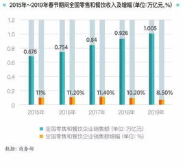 消费层级的重要性