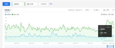 1. 家用电器、家庭用品和家具