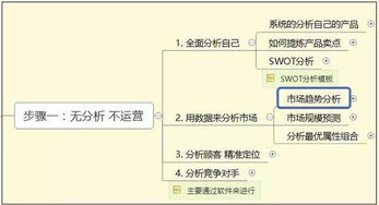 4. 淘宝代运营：选择合适的合作伙伴